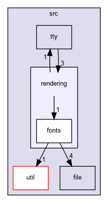 src/rendering
