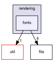 src/rendering/fonts